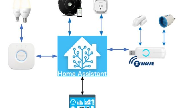 Home Assistant Device to Make Your Home More Private and Secure