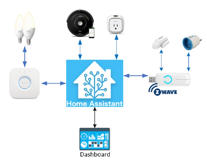 Home Assistant Device to Make Your Home More Private and Secure